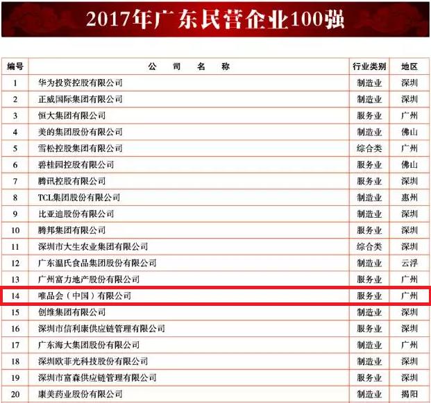 2017年广东企业500强榜单出炉 唯品会位列互联网第二