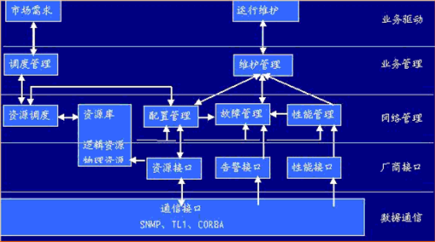 天旦BPC在手 让繁重的业务运维轻松“瘦身”