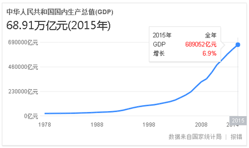 51合伙，助力共享经济理性发烧 