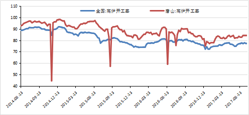 找钢网行研：政策助力，钢材再创新高