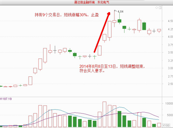 股海搏击技巧为王  李大鹏短线战训班8月8日开始报名