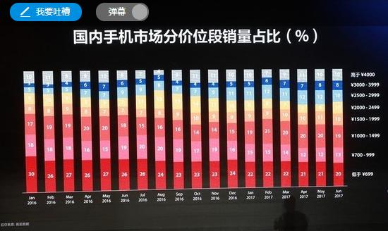 又到手机新品发布季 算云助力企业玩转发布会直播营销