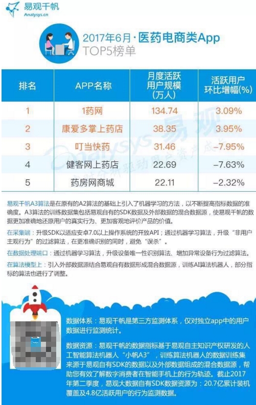 1药网牵手九州通 强强联合达成深度战略合作