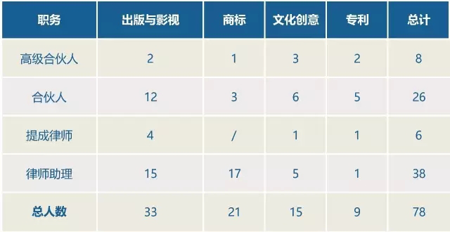 天驰君泰马翔：从“非诚勿扰”商标案谈知识产权法律服务