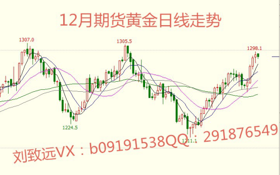 现货期货原油黄金日内走势分析及操作思路