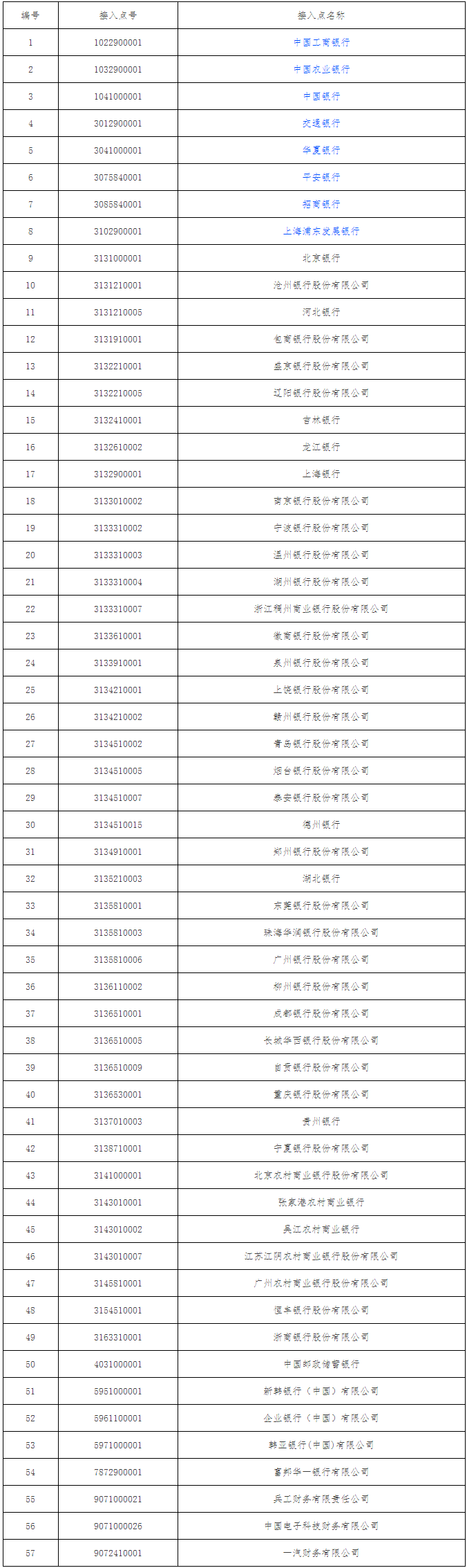 票交所要求57家银行15号前，停止向ECDS发送纸票查询报文！.gif