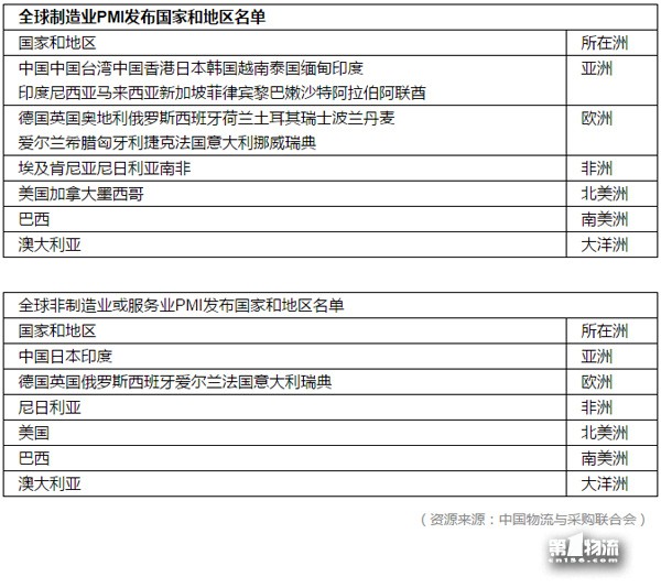 GPMI：把脉全球供应链态势 助力全球经济协同发展