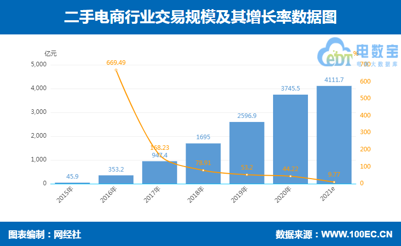 二手行业电商 含2021.png