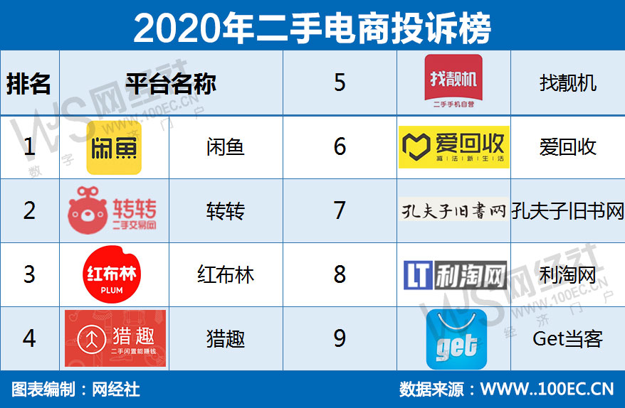 2020年二手电商投诉榜.jpg